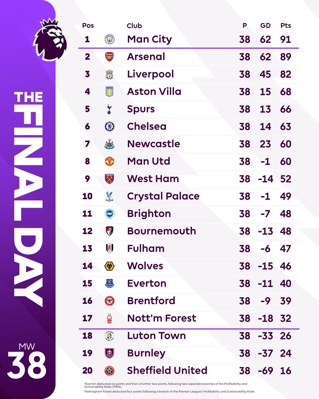Cách theo dõi bảng xếp hạng EPL hiệu quả