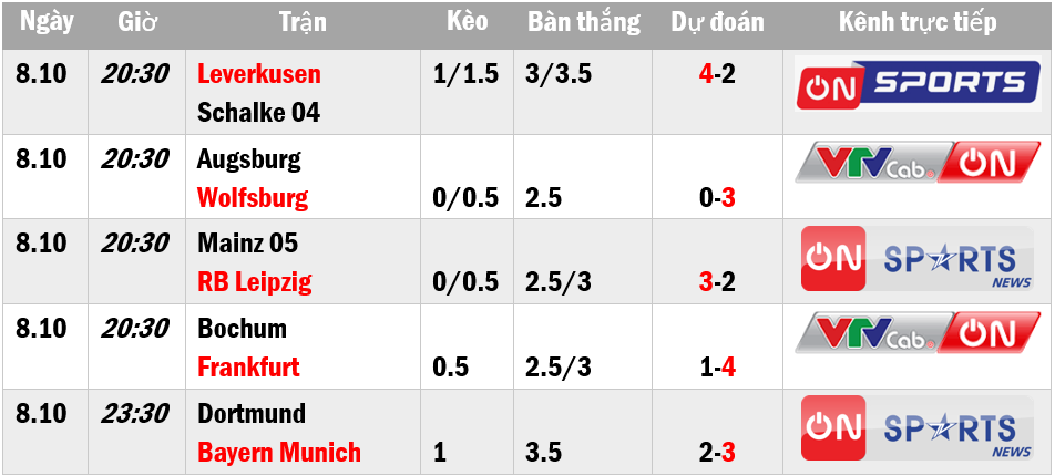 Cập nhật thông tin trận đấu Bundesliga