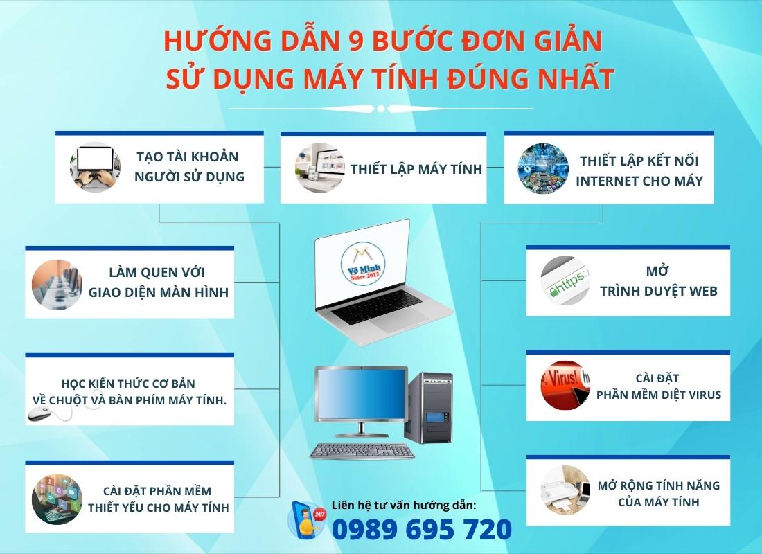 Hướng dẫn sử dụng đơn giản
