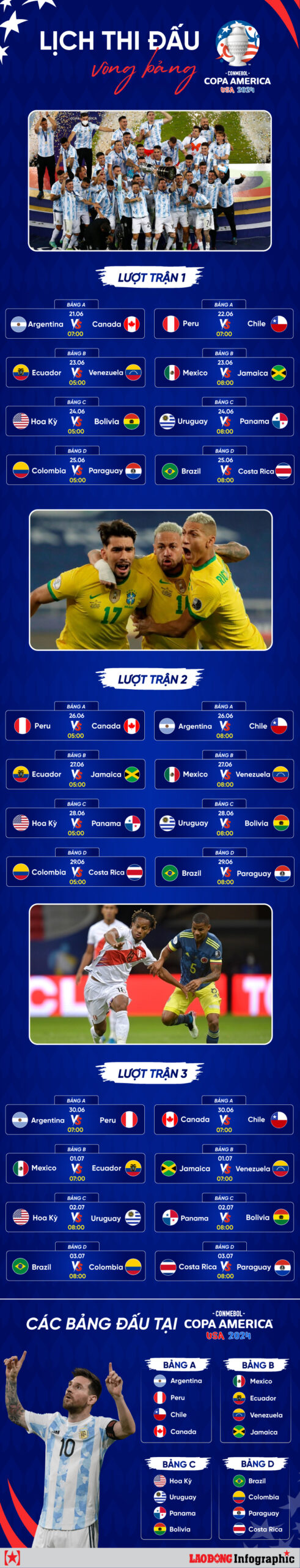 Hướng dẫn xem lịch thi đấu Copa America