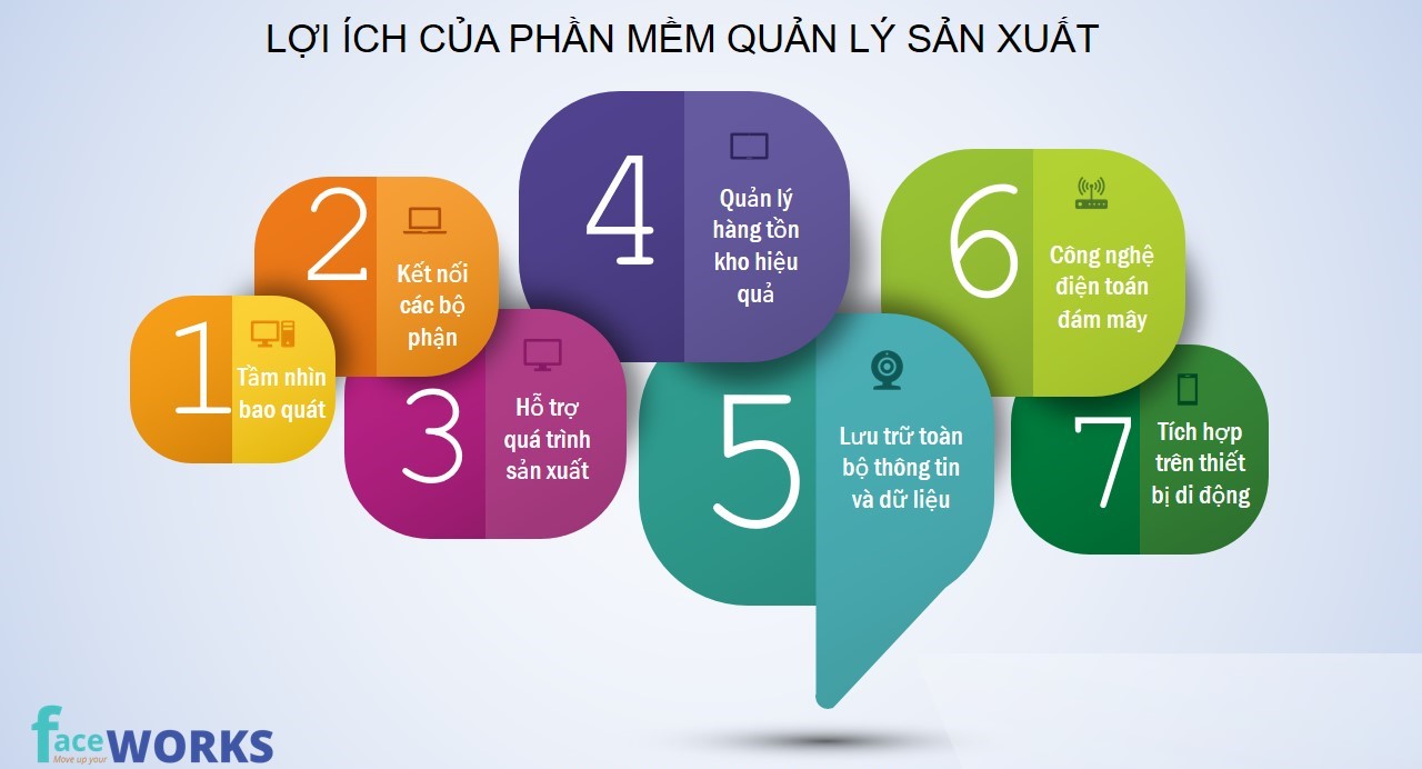Lợi ích khi sử dụng