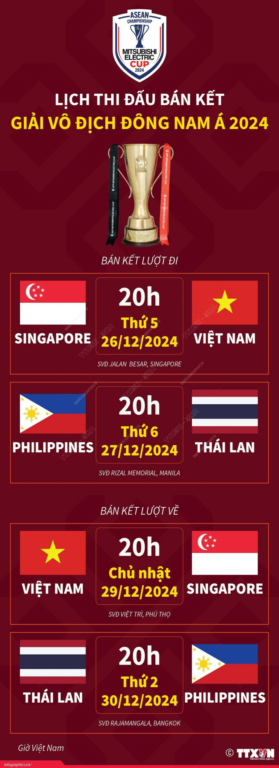 Thông tin chi tiết về lịch đấu