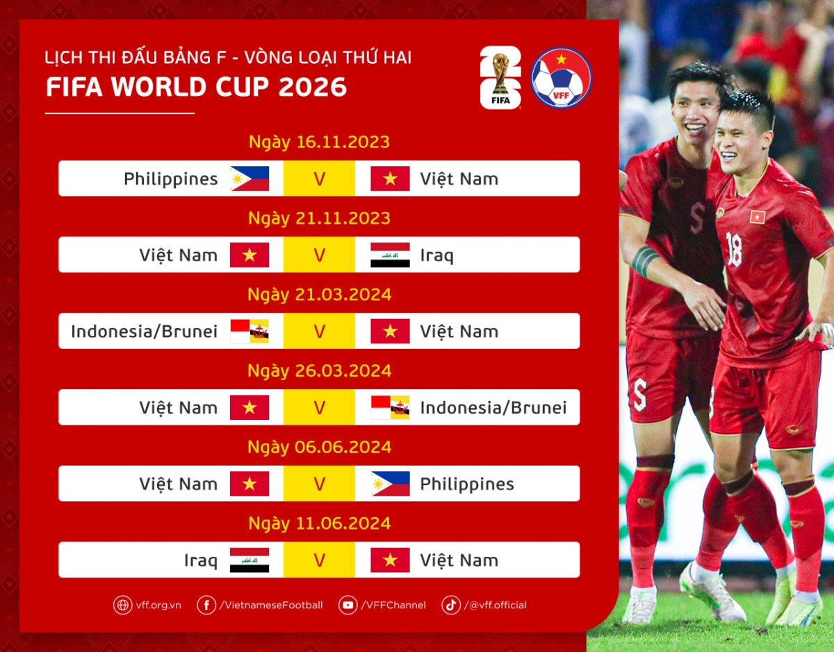 thong-tin-chi-tiet-ve-lich-thi-dau-world-cup-2026-khu-vuc-chau-a