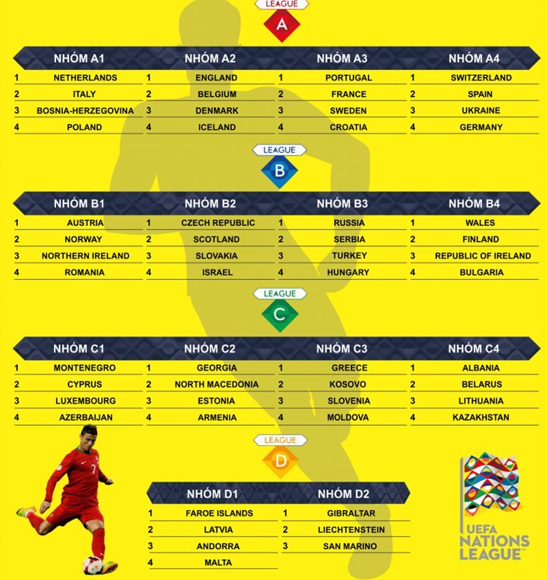 tinh-nang-noi-bat-cua-lich-thi-dau-uefa-nations-league