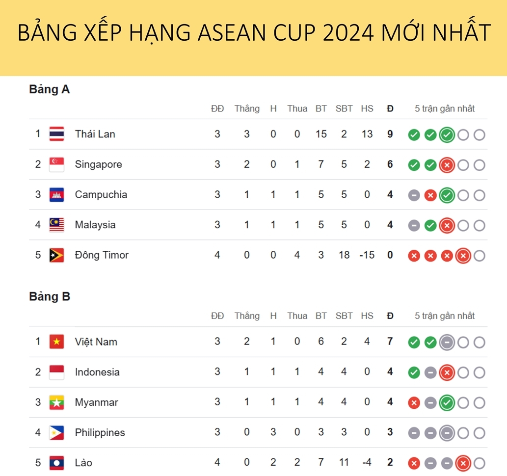 Tổng quan về AFC Cup và bảng xếp hạng