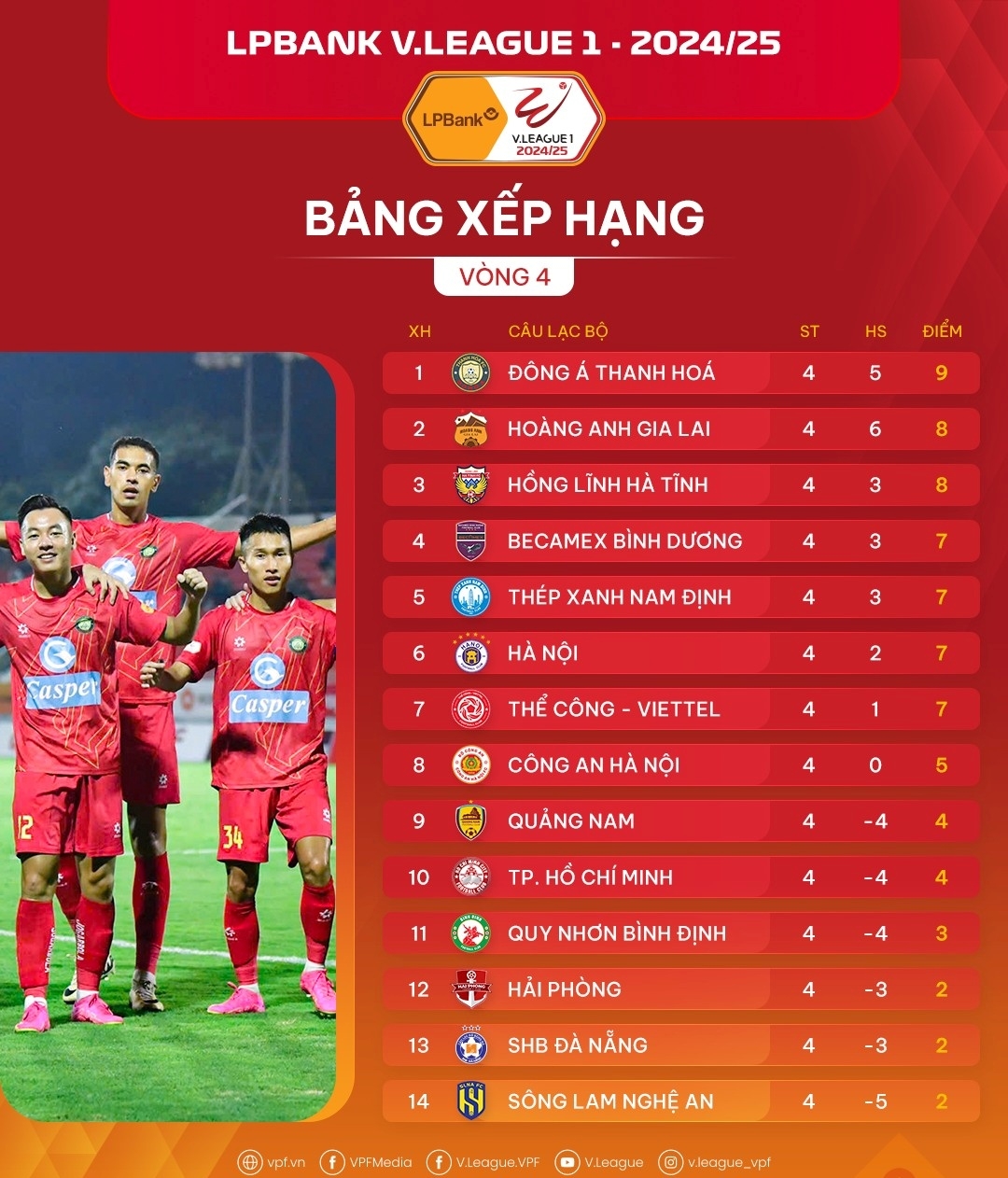 Tổng quan về bảng xếp hạng bóng đá V-League