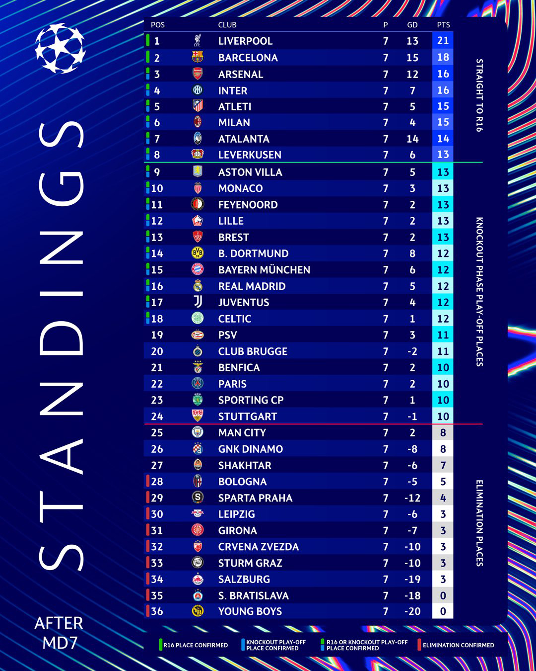 Tổng quan về bảng xếp hạng Champions League