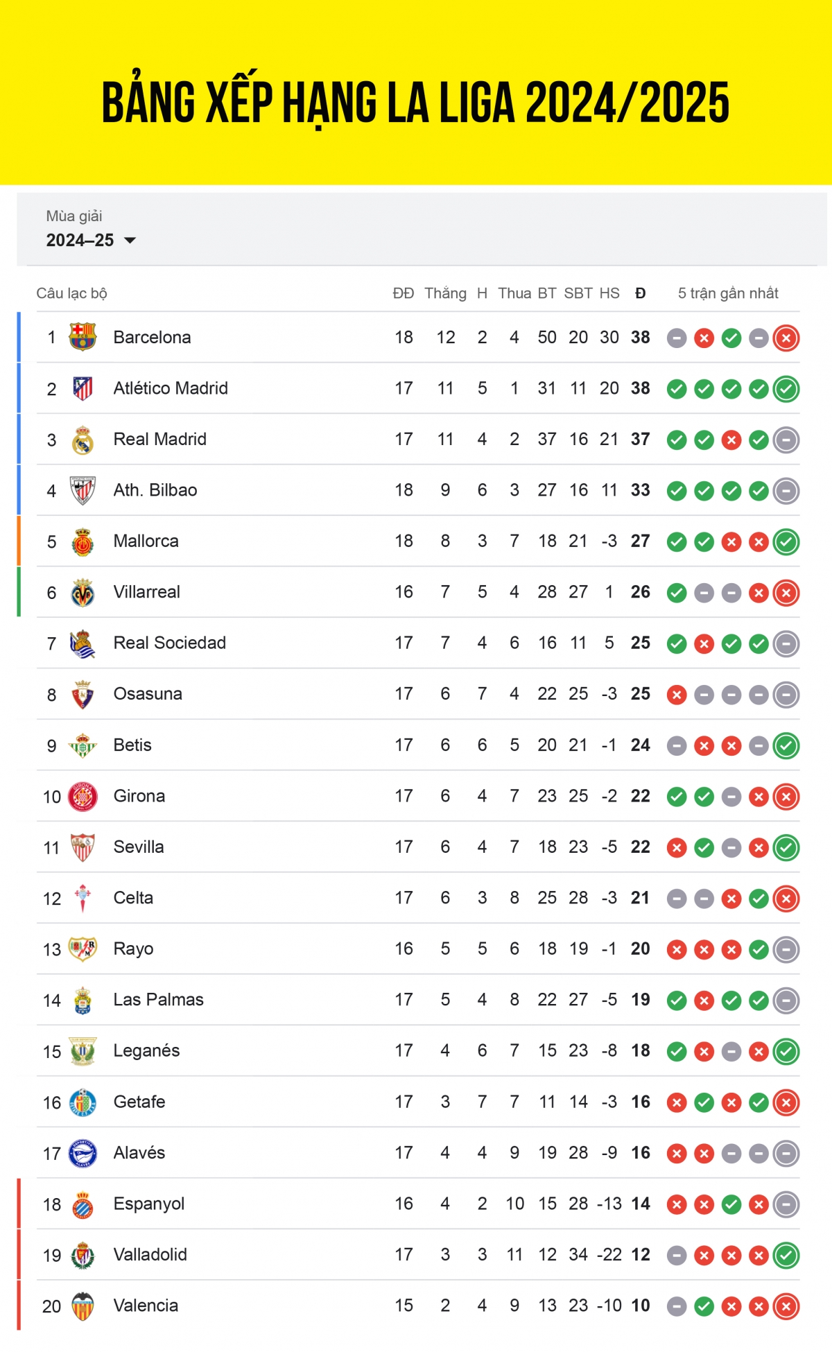 Tổng quan về bảng xếp hạng Liga MX