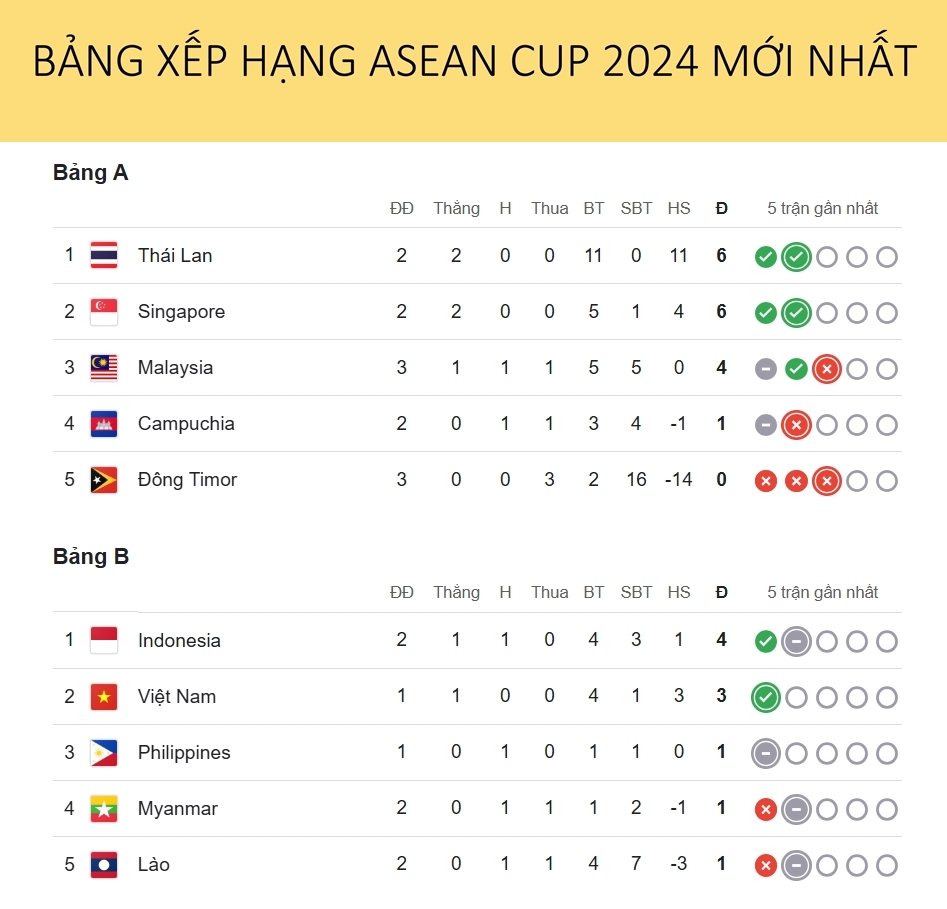 tong-quan-ve-bang-xep-hang-thai-league