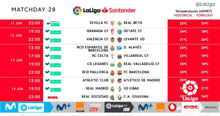 Tổng quan về lịch thi đấu bóng đá La Liga