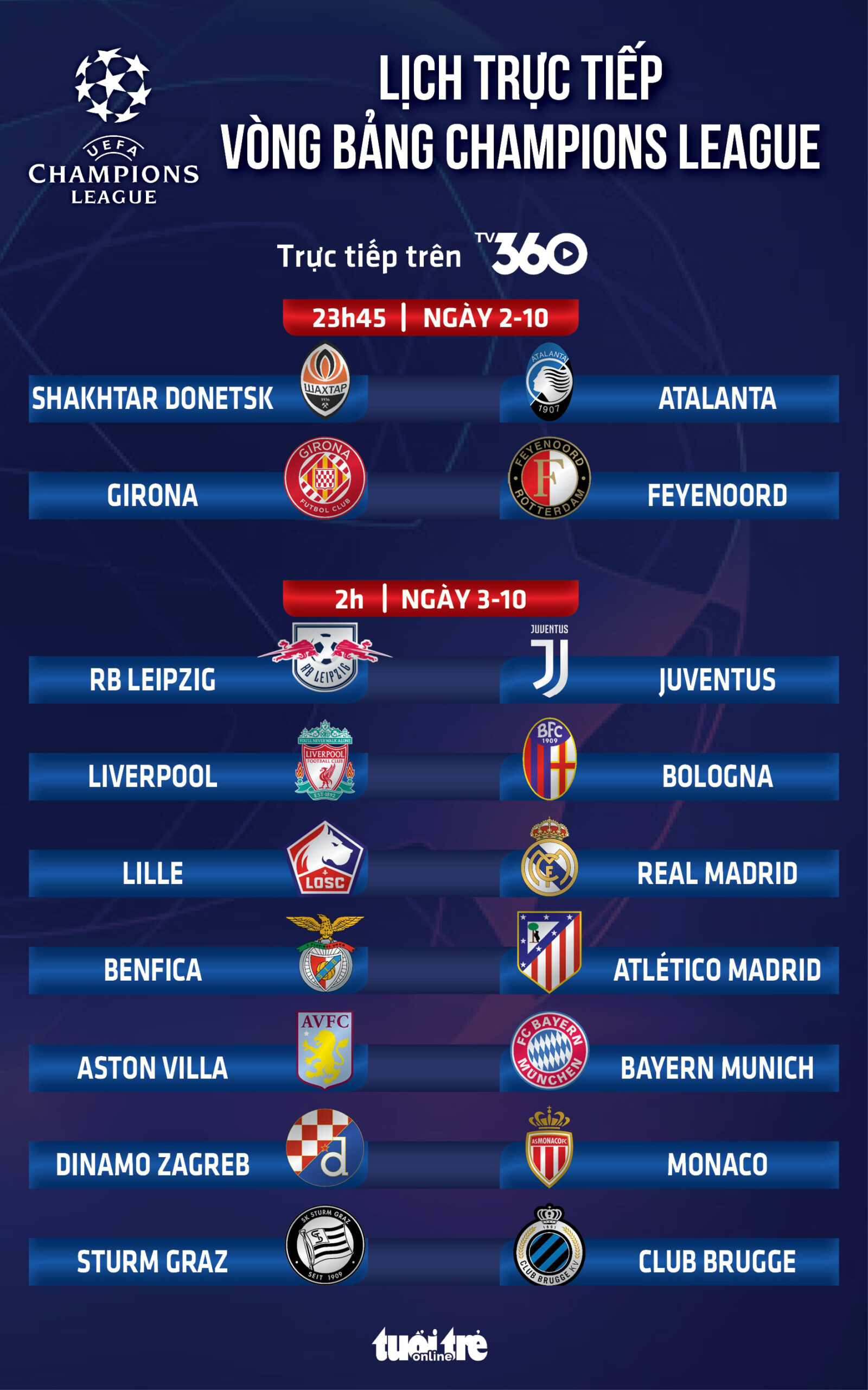 Tổng quan về lịch thi đấu Champions League