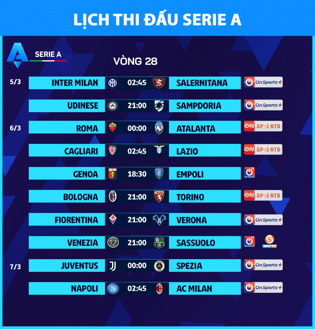Tổng quan về lịch thi đấu Serie A