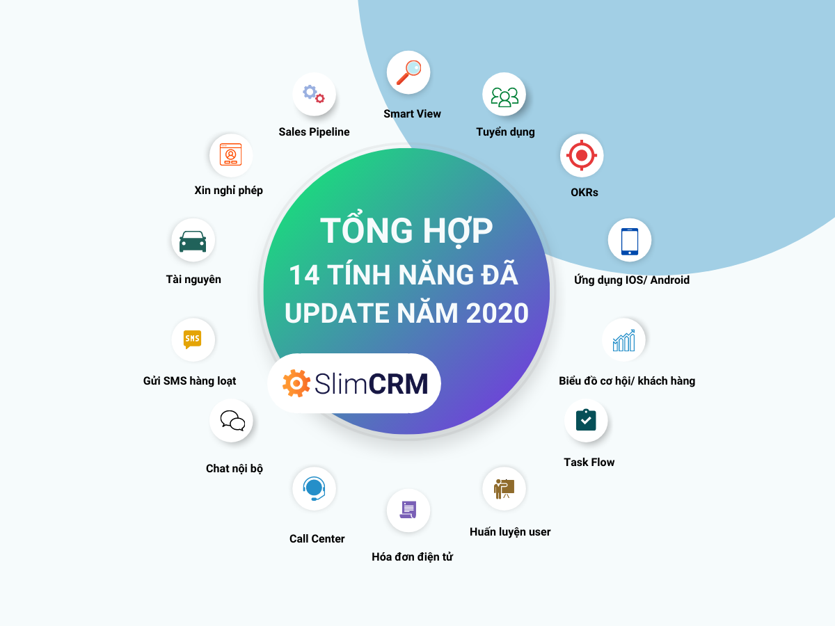 Tổng quan về tính năng cập nhật kết quả